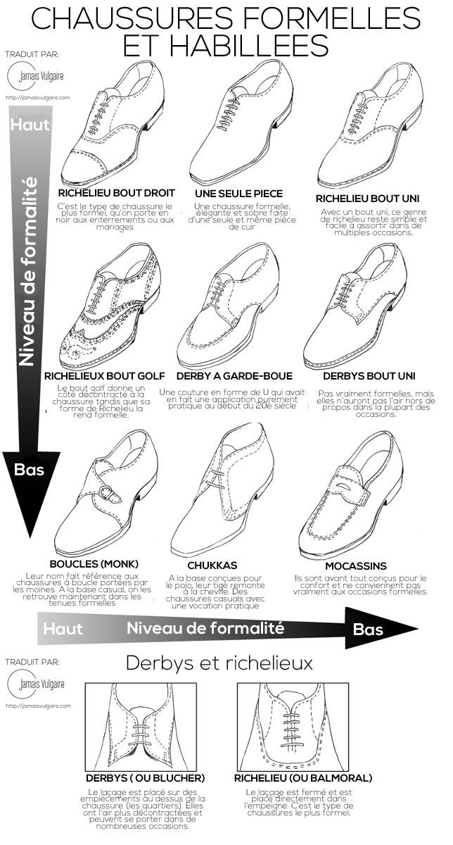 Infographie chaussures formelles